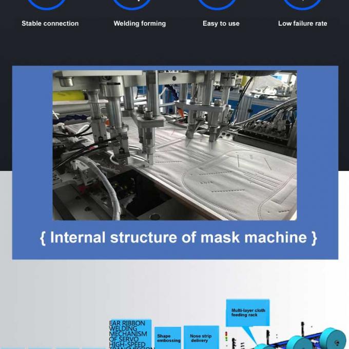 全体的な保証100-120pcs/minの高速自動Kn95マスク機械kn95機械マスクの作成