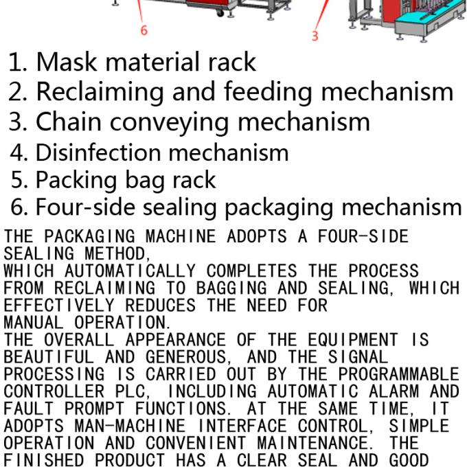 マスク機械のための自動マスクの包装機械150 PC/minmaskの包装機械